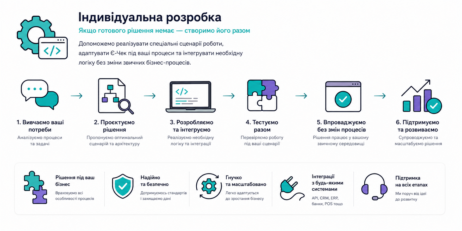 ⚙️ Індивідуальна розробка